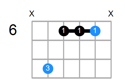 Fmb6 Chord